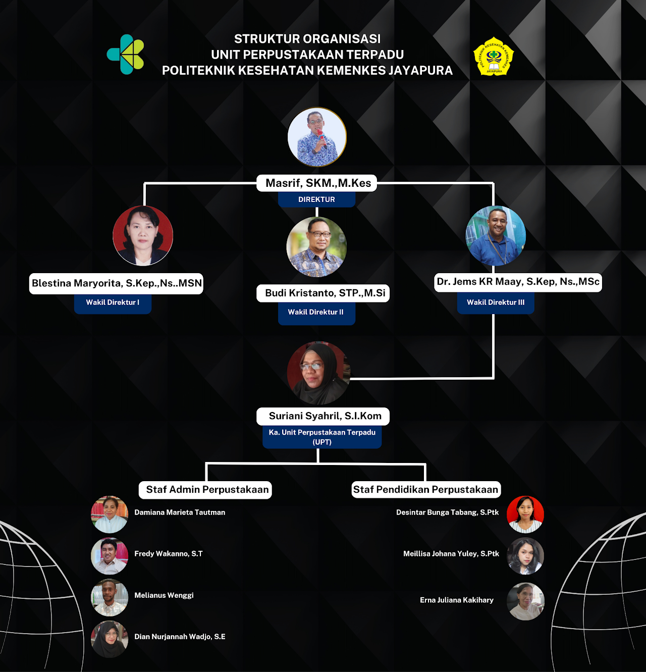 Struktur Organisasi Perpustakaan Digital Poltekkes Kemenkes Jayapura